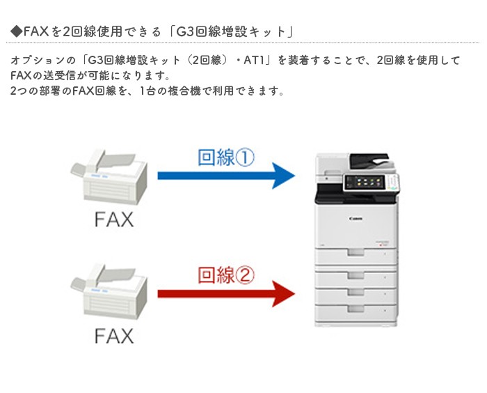 複合機 業務用 本体 Canon キヤノン imageRUNNER ADVANCE DX C3826F 2段 カラー26枚/分 モノクロ26枚/分  FAX プリンタ スキャナ A3 カラー