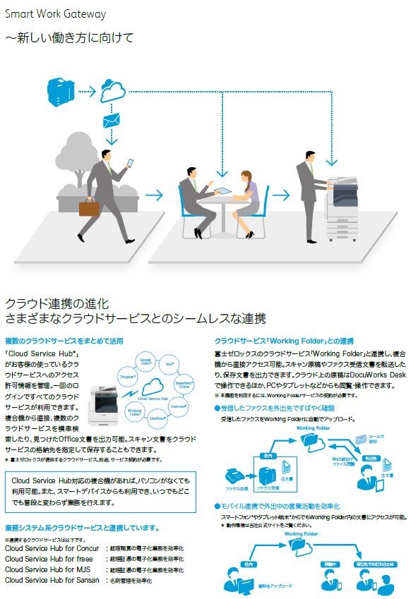 複合機 業務用 本体 Xerox ゼロックス DocuCentre-VI C2264 PFS-2T 2段 カラー23枚/分 モノクロ23枚/分 FAX  プリンタ スキャナ A3 カラー :DCC2263-2-001:複合機NAVI ヤフー店 - 通販 - Yahoo!ショッピング