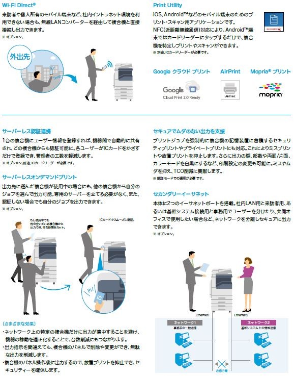 複合機 業務用 本体 Xerox ゼロックス DocuCentre-VI C2264 PFS-4T 4段 カラー23枚/分 モノクロ23枚/分 FAX  プリンタ スキャナ A3 カラー :DCC2263-4-002:複合機NAVI ヤフー店 - 通販 - Yahoo!ショッピング