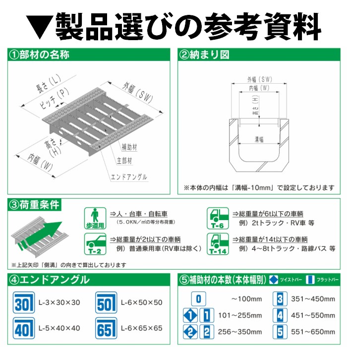 u字溝 グレーチング蓋 フタ 溝蓋 側溝蓋 規格 細目 ノンスリップタイプ 溝幅300サイズ用 T-6 OKUN-P5 30-25 日本製