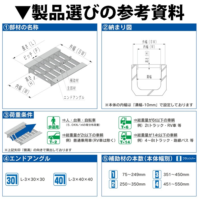 ステンレス製 u字溝 グレーチング蓋 フタ 溝蓋 側溝蓋 規格 細目