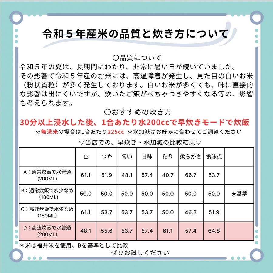 米 ハナエチゼン 20kg 5kg×4袋 白米 福井県産 令和5年産 送料無料｜fukuikomeya｜11