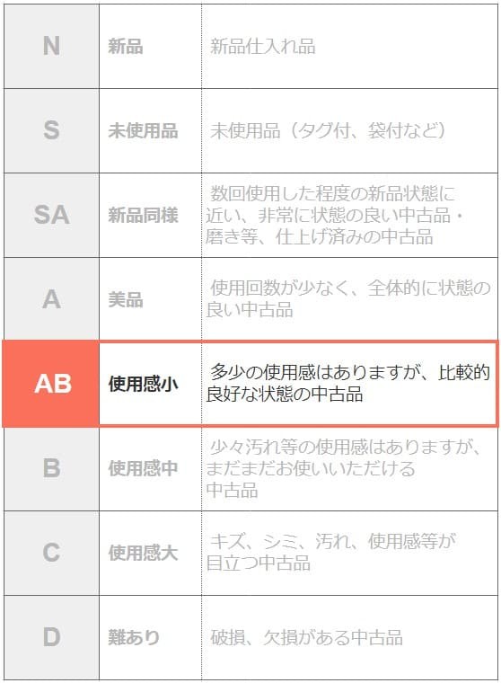 コンディションAB