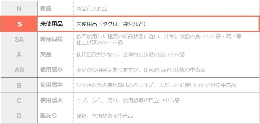コンディションS