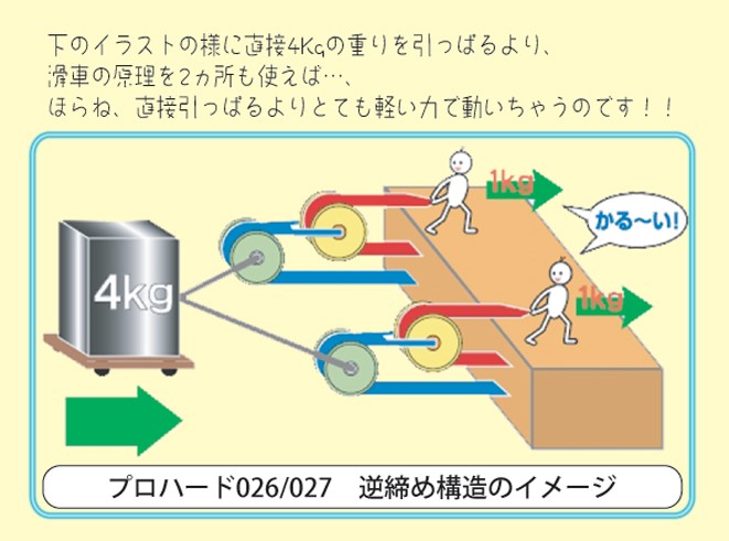 bonbone プロハード L・M・Sサイズ 宅配便 送料無料 日本製 しっかり