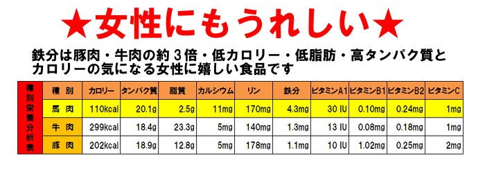 ★女性にも嬉しい★鉄分は豚肉・牛肉の約３倍・低カロリー・低脂肪・高タンパク質とカロリーの気になる女性に嬉しい食品です