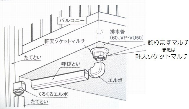 軒天ソケット　飾りますマルチ　図