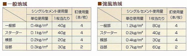 マルエスシングル