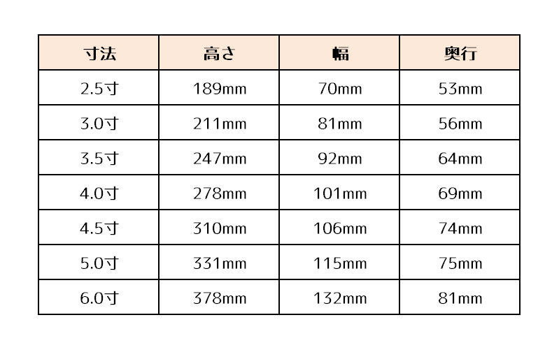 位牌 回出位牌 純前金 二重回出 戒名名入れ 2.5寸 3寸 3.5寸 4寸 4.5寸