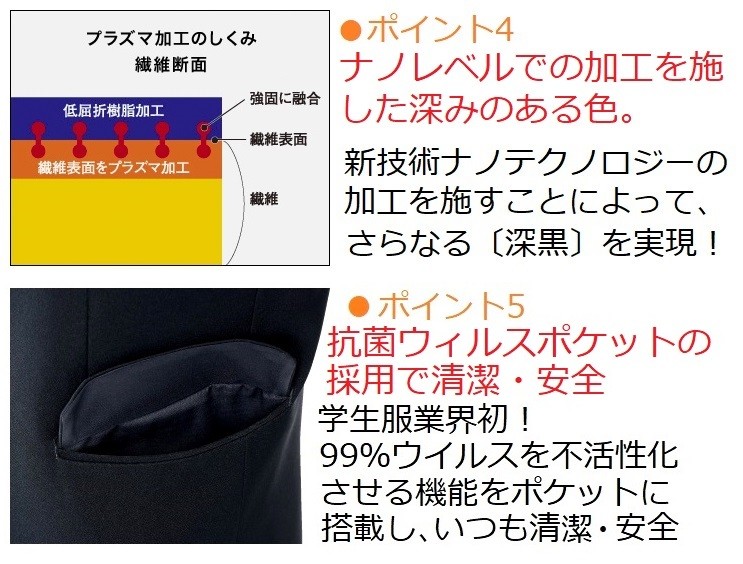説明