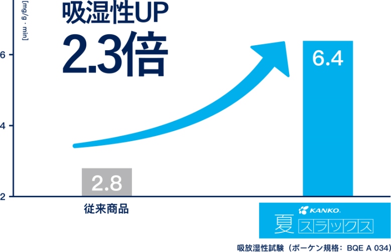 説明