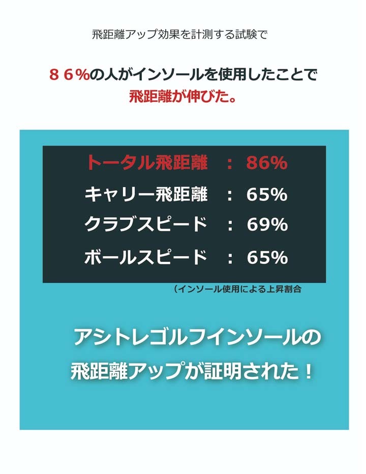定番人気HOT BMZ 姿勢改善 ビーエムゼット フルショット PayPayモール店 - 通販 - PayPayモール アシトレ ゴルフ カーボン インソール 中敷き トレーニング SALE本物保証