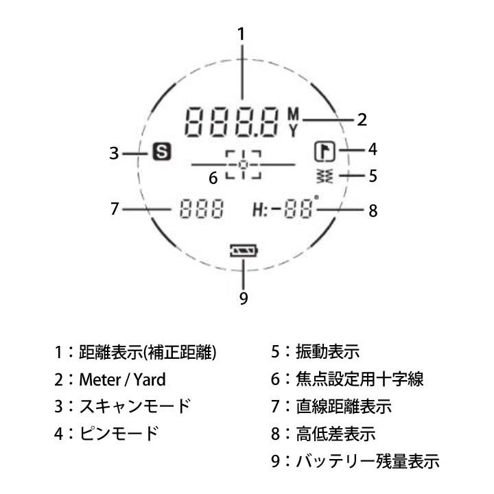 ボルビック(Volvik)距離計 ゴルフ レーザーレンジファインダーV2 OR