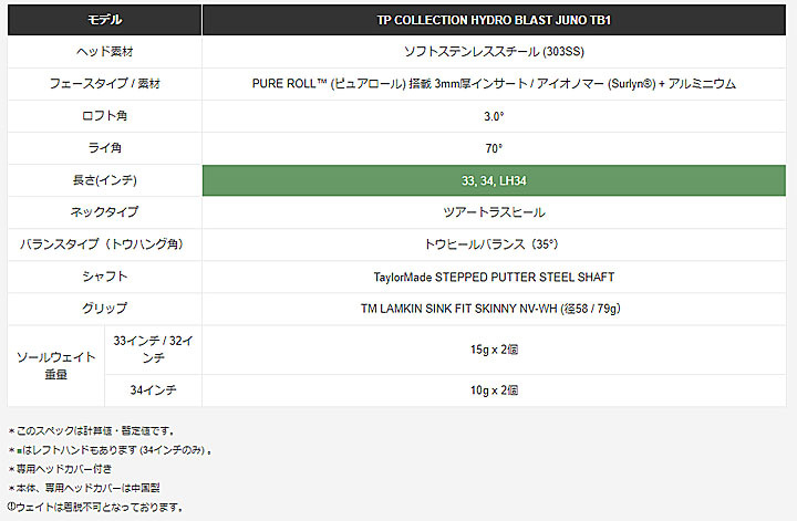 テーラーメイド TPコレクション ハイドロブラスト ジュノ TB1 ツアー