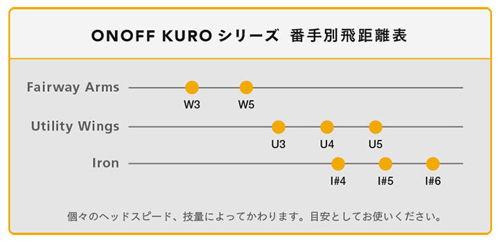 ンなし オノフ フォージド アイアン 黒 単品 (#4,#5) 通常グリップ仕様 標準シャフト : N.S.PRO MODUS3 スチール FORGED  IRON KURO ONOFF フルショット PayPayモール店 - 通販 - PayPayモール レーザーミ - shineray.com.br