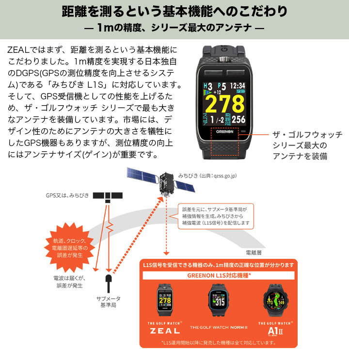 GREENON ゴルフナビ ZEAL GPSナビ、距離計 GREENON グリーンオン ザ ゴルフウォッチ ジール 腕時計型 GPS