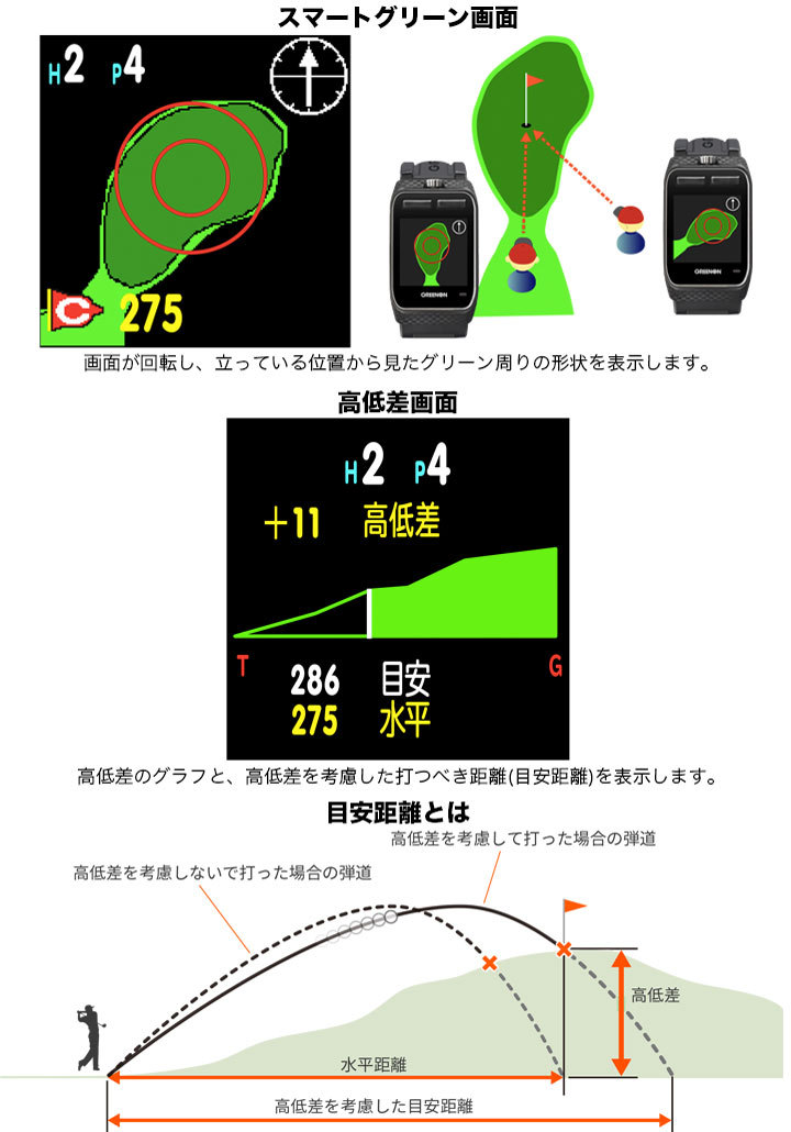GREENON グリーンオン ザ ゴルフウォッチ ジール 腕時計型 GPS
