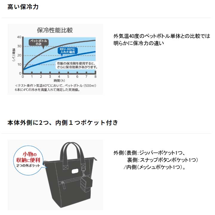 1039円 海外 サーモス 保冷ラウンドトートバッグ REU-001 THERMOS 保冷 遠足 行楽 運動会 部活