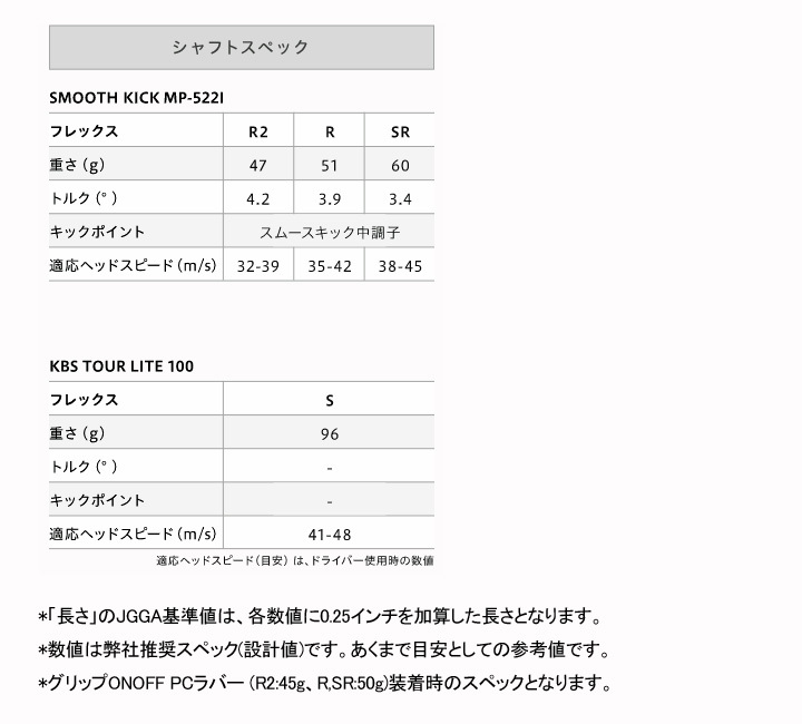 3月25日発売予定 オノフ アイアン 赤 5本セット(#6〜9,PW) シャフト 