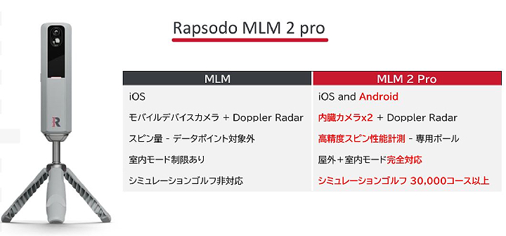 Rapsodo MLM2 Pro モバイルローンチモニター ゴルフシュミレーター