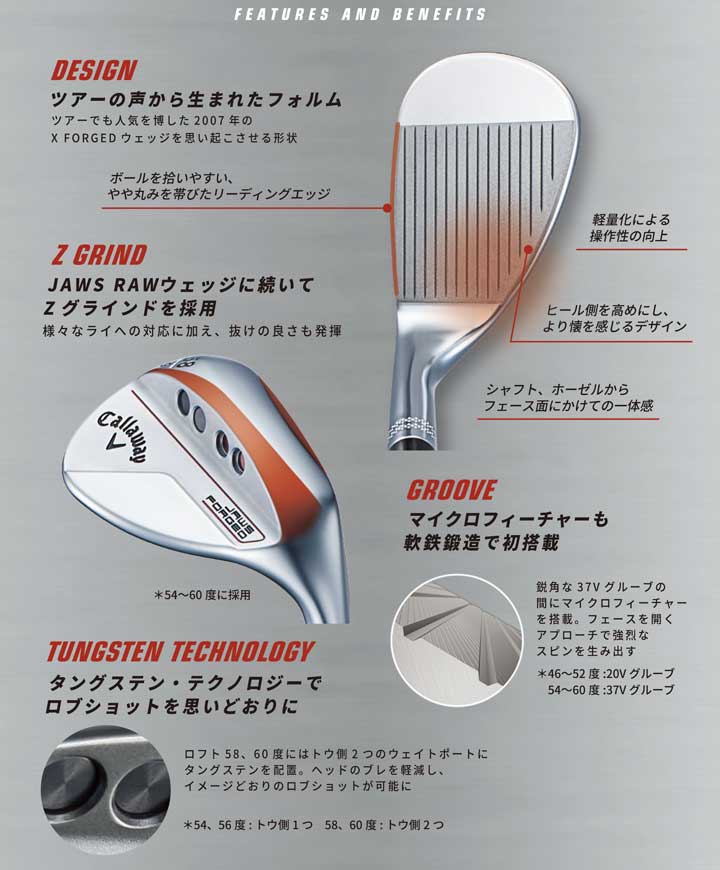 Callaway キャロウェイ ジョーズ フォージド ウェッジ クロム