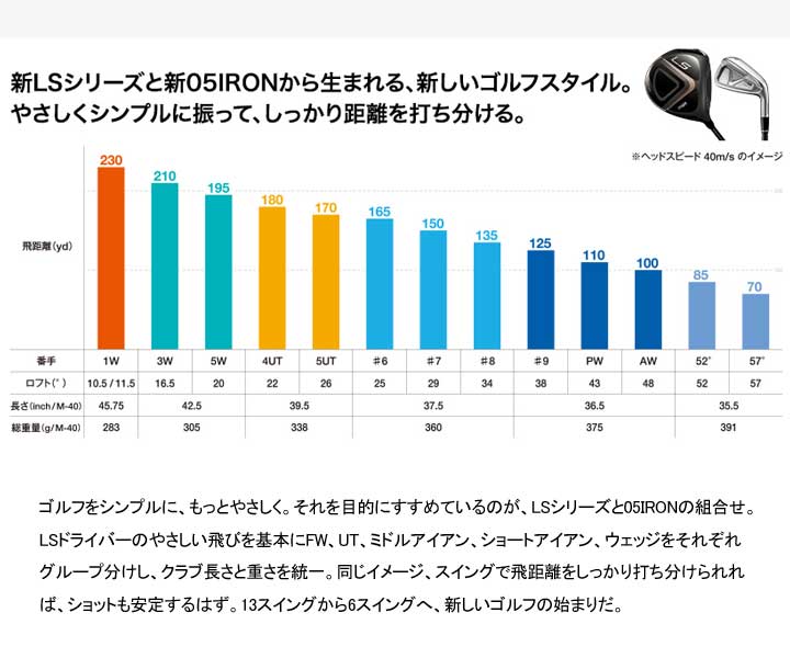 プロギア LS ドライバー 10.5° R (M-37)シャフト：SPEEDER NX for PRGR