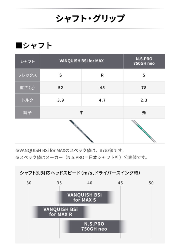 BRIDGESTONE GOLF ブリヂストン 245MAX アイアン 5本セット（#6〜9,PW