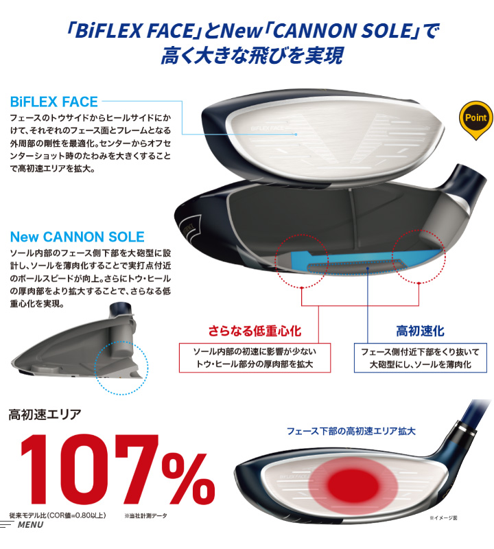 XXIO ダンロップ ゼクシオ13 フェアウェイウッド ネイビー シャフト