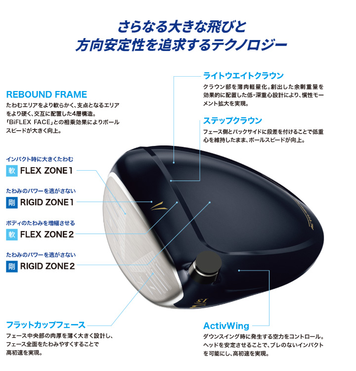 XXIO ダンロップ ゼクシオ13 フェアウェイウッド ネイビー シャフト