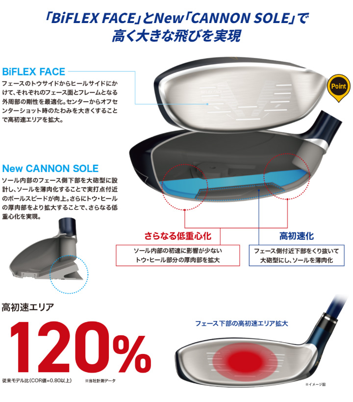 ゼクシオ 13 ハイブリッド ネイビー H4 ロフト：20度 フレックス：SR