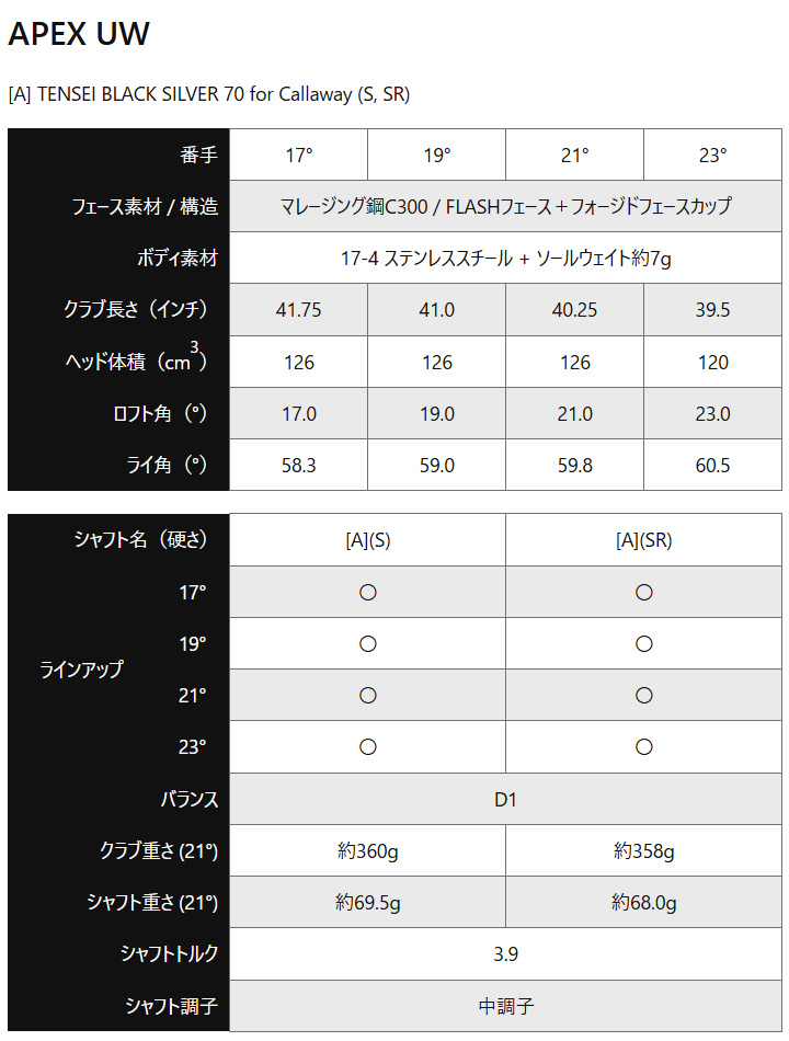 APEX（キャロウェイゴルフ） キャロウェイ APEX UW ユーティリティ