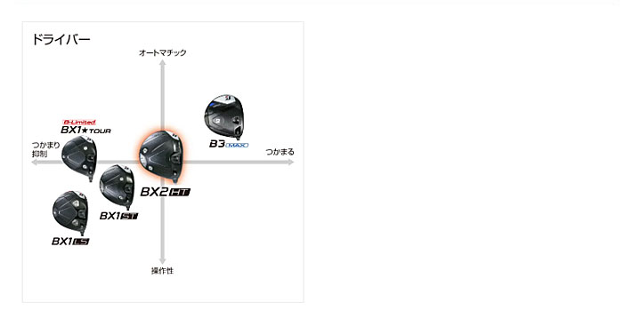 BRIDGESTONE GOLF 【2025モデル】 ブリヂストン BX2HT ドライバー