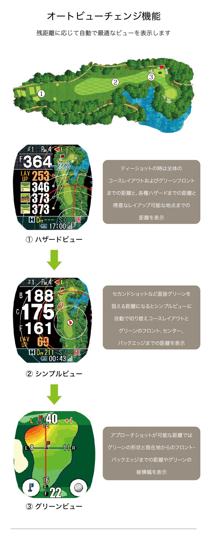 正規販売店】ショットナビ クレスト 2 タッチ ホワイト 腕時計型 GPS