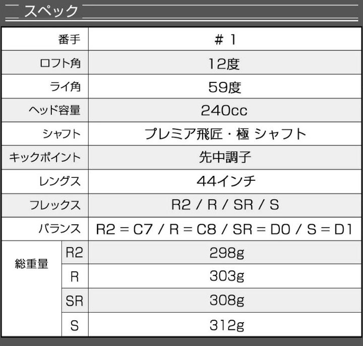 【新品】強反発　ダイナミクスＦＷ　1番　プレミア飛匠・極 シャフト仕様 ワークスゴルフ ダイナミクス 1W フェアウェイウッド シャフト