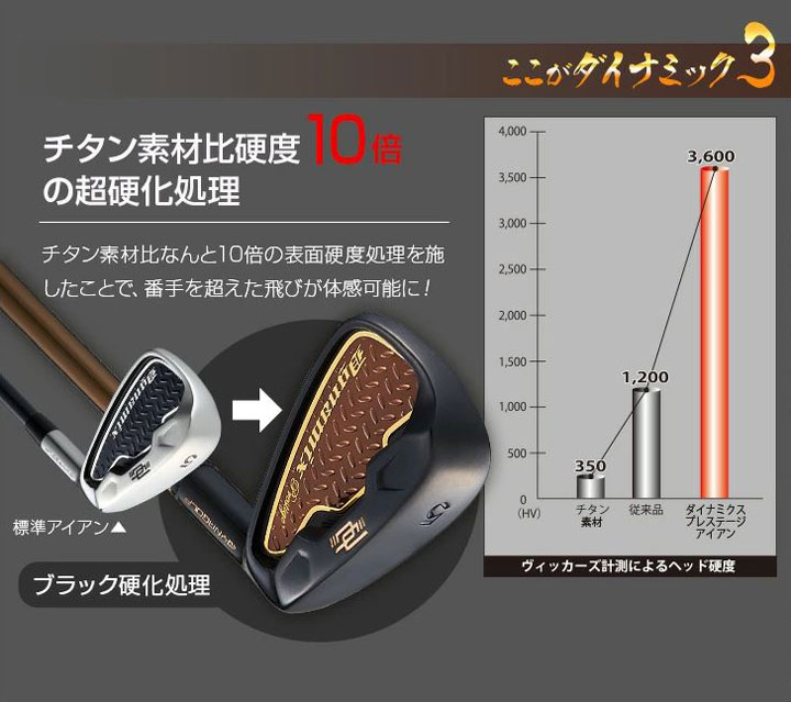 ワークスゴルフ ダイナミクス プレステージ アイアン 6本組 #5〜#9, PW