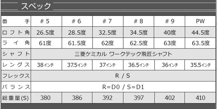 ワークスゴルフ ダイナミクス プレステージ アイアン 6本組 #5