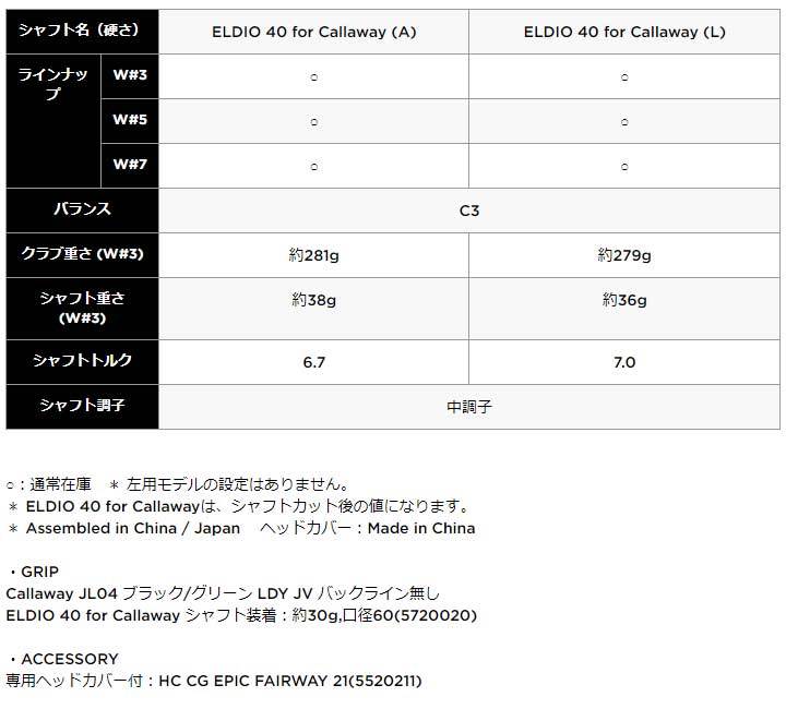 レディース キャロウェイ エピック マックス ファスト フェアウェイ