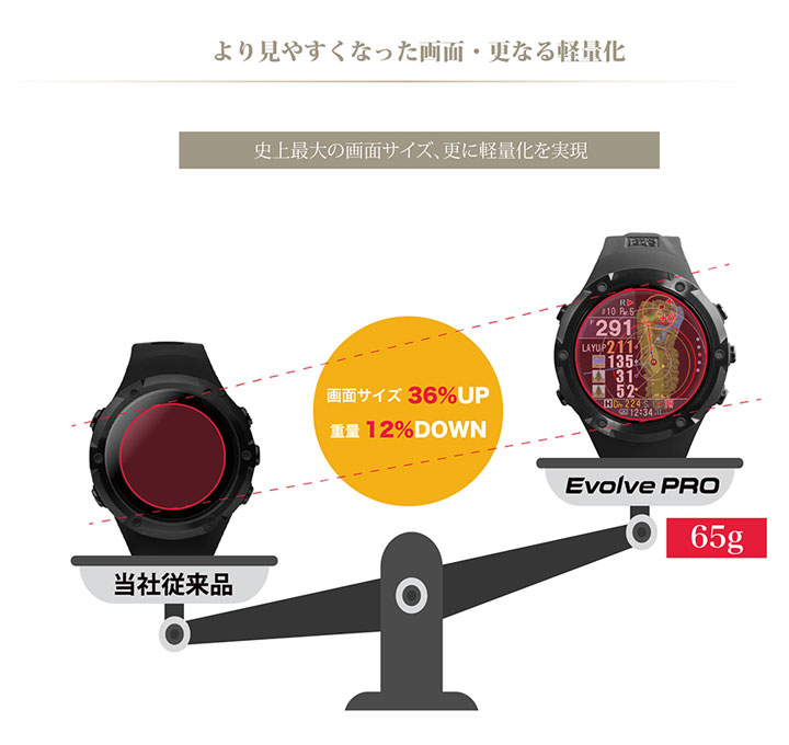ShotNavi（ショットナビ） 【正規販売店】ショットナビ エボルブ プロ
