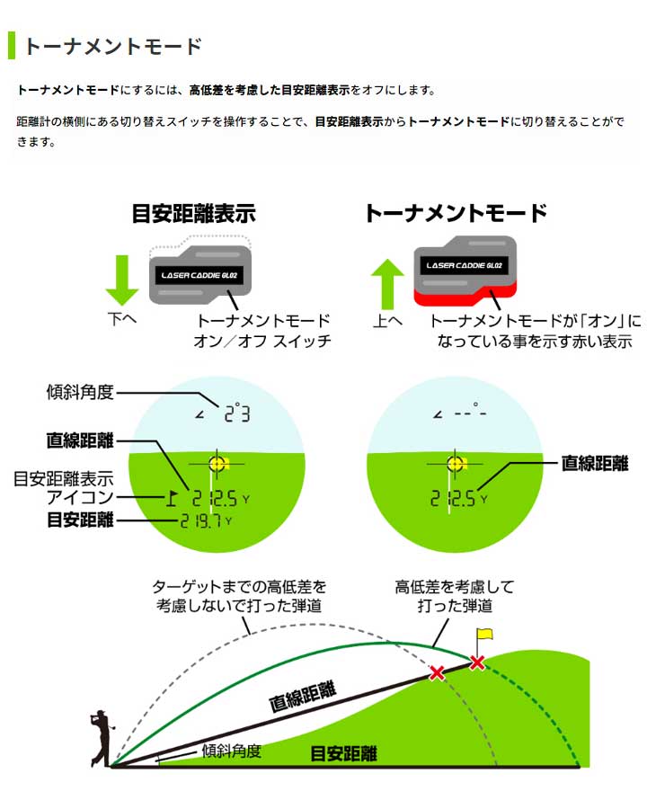 GREENON（グリーンオン） レーザーキャディー GL02 レーザー距離計