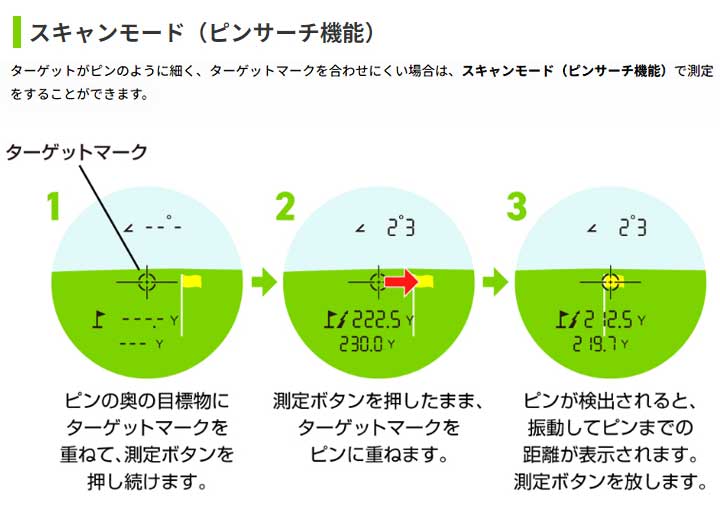 GREENON（グリーンオン） レーザーキャディー GL02 レーザー距離計
