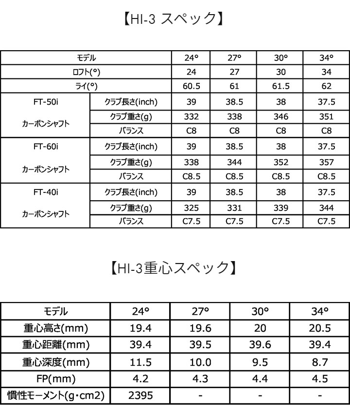 フォーティーン HI-3 ユーティリティアイアン シャフト：FT-40i