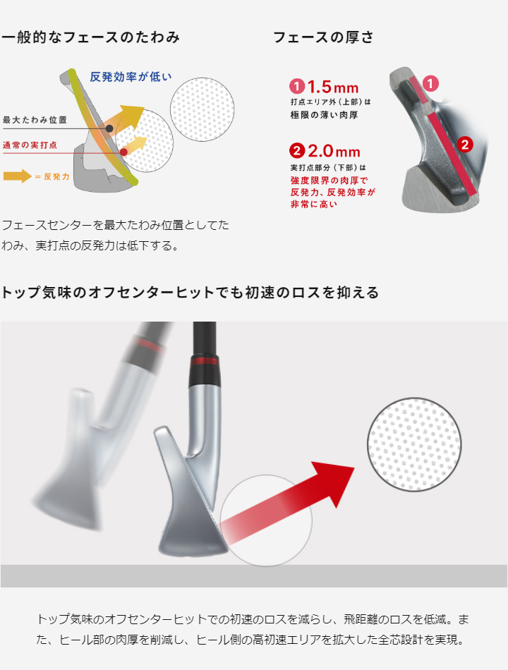 ONOFF オノフ 赤 アイアン 5本セット(#6〜9,PW) シャフト