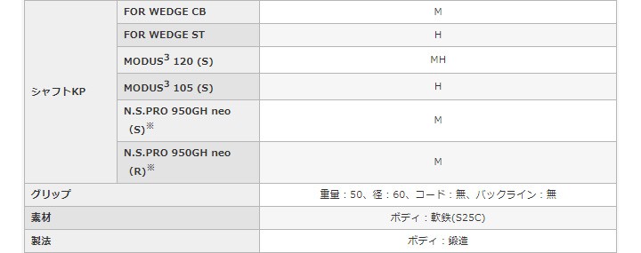 プロギア PRGR 0 Diamana ウェッジ FOR シャフト：Diamana