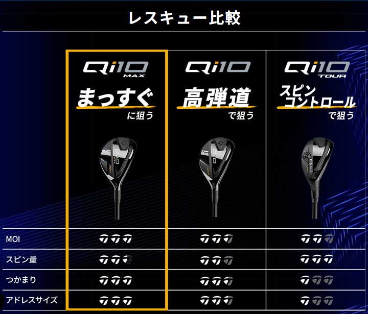 新品テーラーメイドQI10 レスキュー　5U 25° S TaylorMade テーラーメイド Qi10 レスキュー ユーティリティ U5