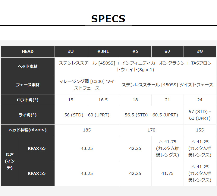 Qi4D テーラーメイド フェアウェイウッド シャフト：【REAX 65