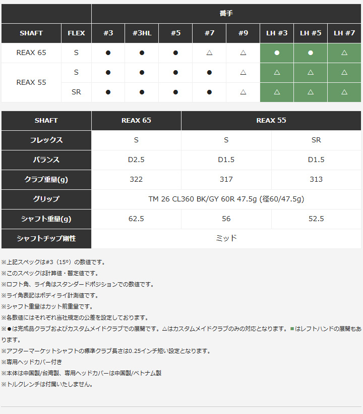 Qi4D テーラーメイド フェアウェイウッド シャフト：【REAX 55