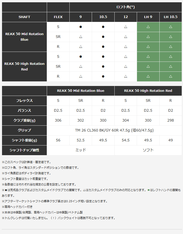 Qi4D テーラーメイド MAX ドライバー シャフト：REAX 【HR 50