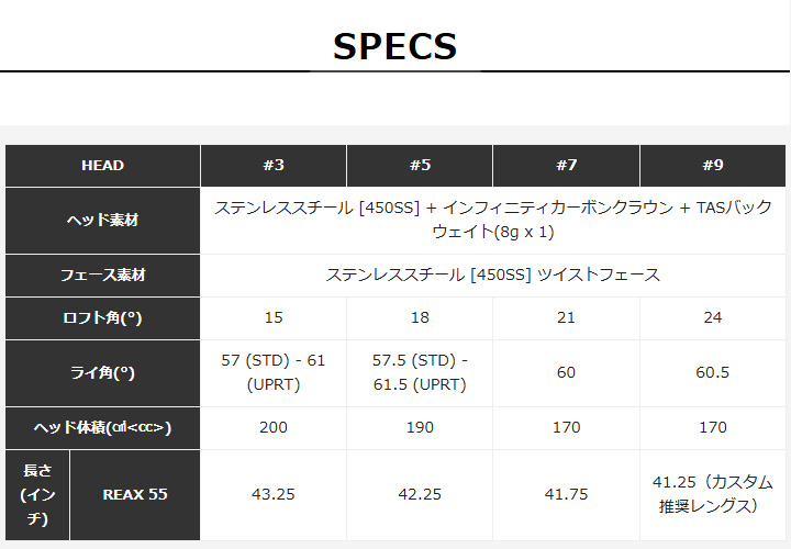 Qi4D テーラーメイド MAX フェアウェイウッド シャフト：REAX 55