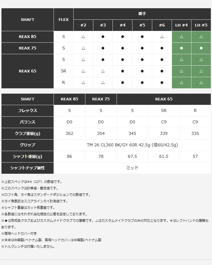 Qi4D テーラーメイド レスキュー ユーティリティ シャフト：【REAX 65