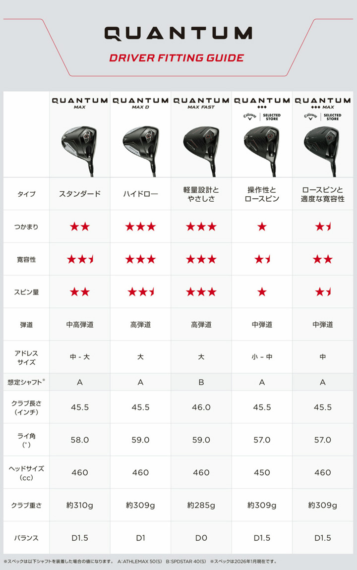 Callaway（キャロウェイ） QUANTUM MAX ドライバー シャフト：ATHLEMAX